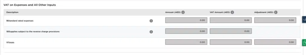 input VAT and expenses