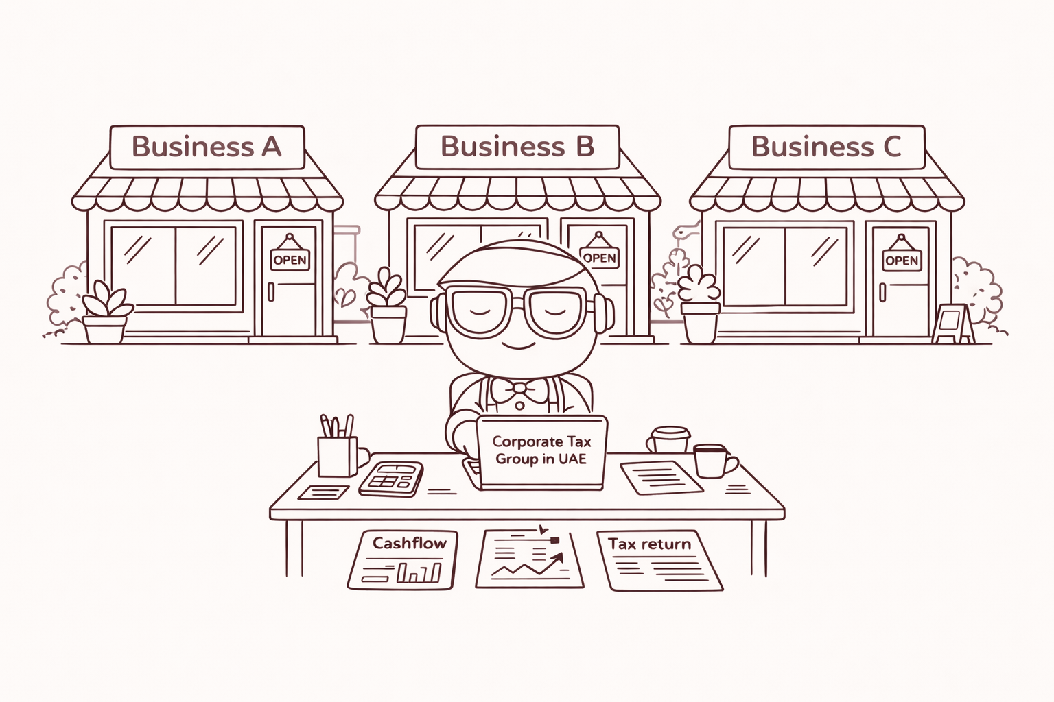 Benefits & Eligibility of Registration as a Tax Group under UAE Corporate Tax Laws